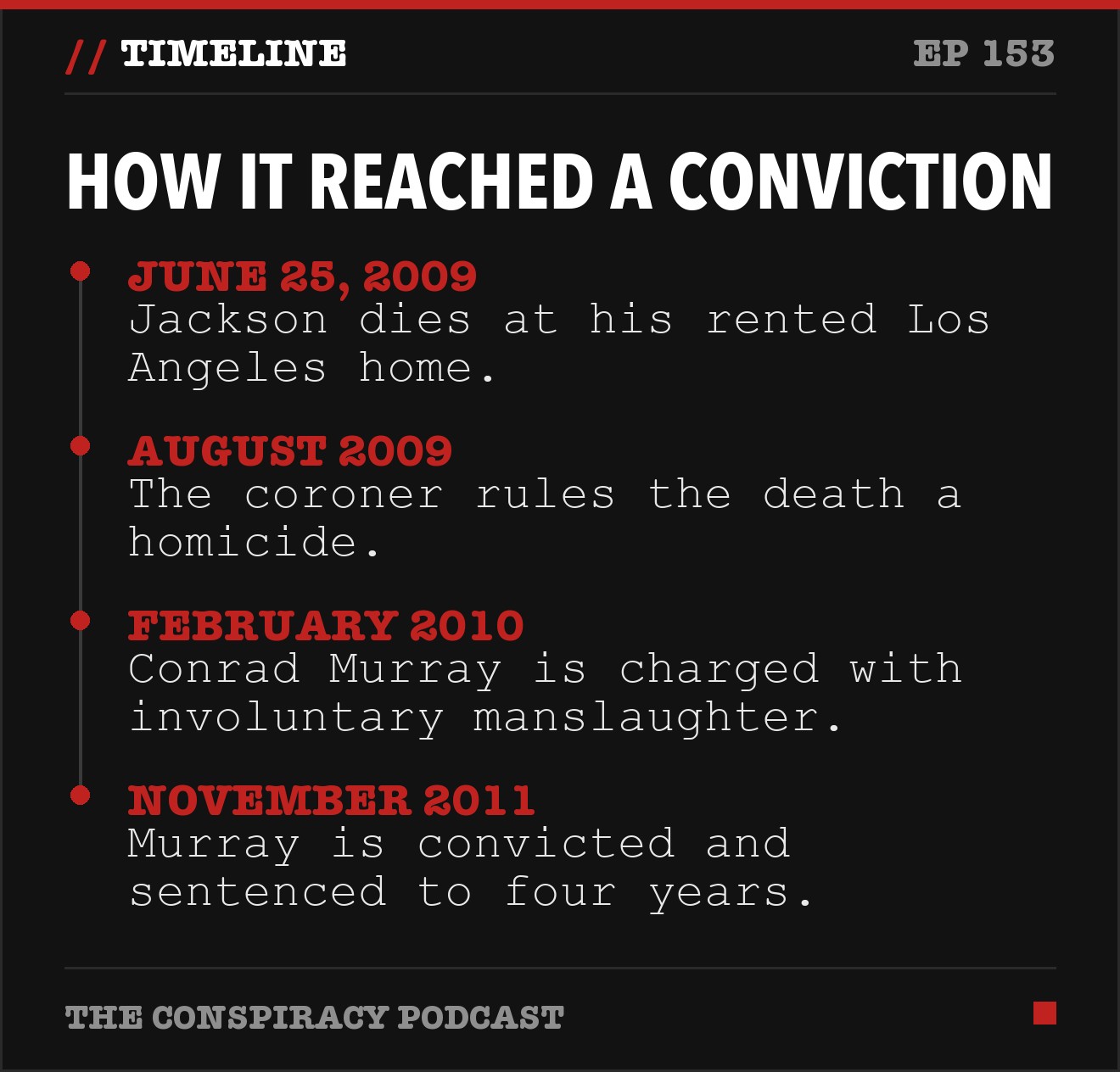 How it reached a conviction
