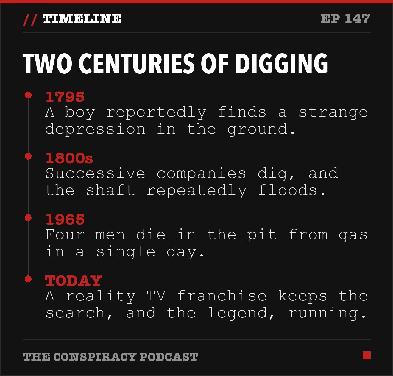 Two centuries of digging