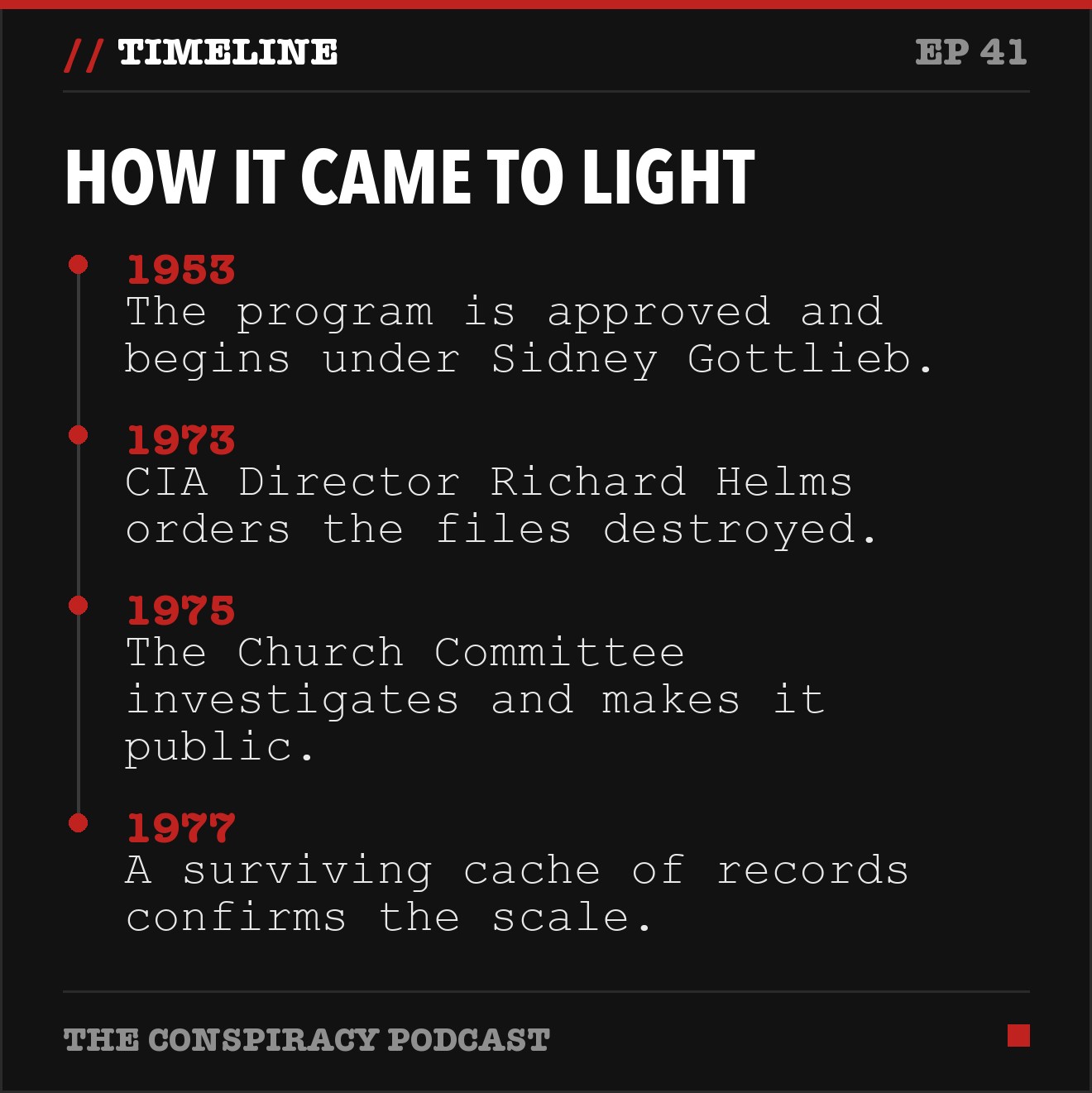 How it came to light